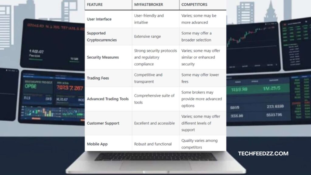 Advantages and Disadvantages of MyFastBroker